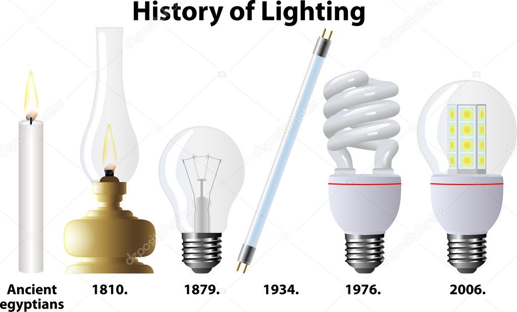 History of Lighting