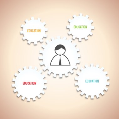 Eğitim kavramı erkek