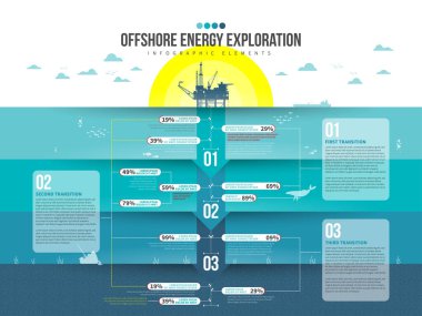 Offshore Energy Exploration Infographic tasarım elementinin vektör çizimi.