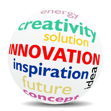 INNOVATION - wordcloud - SPHERE clipart