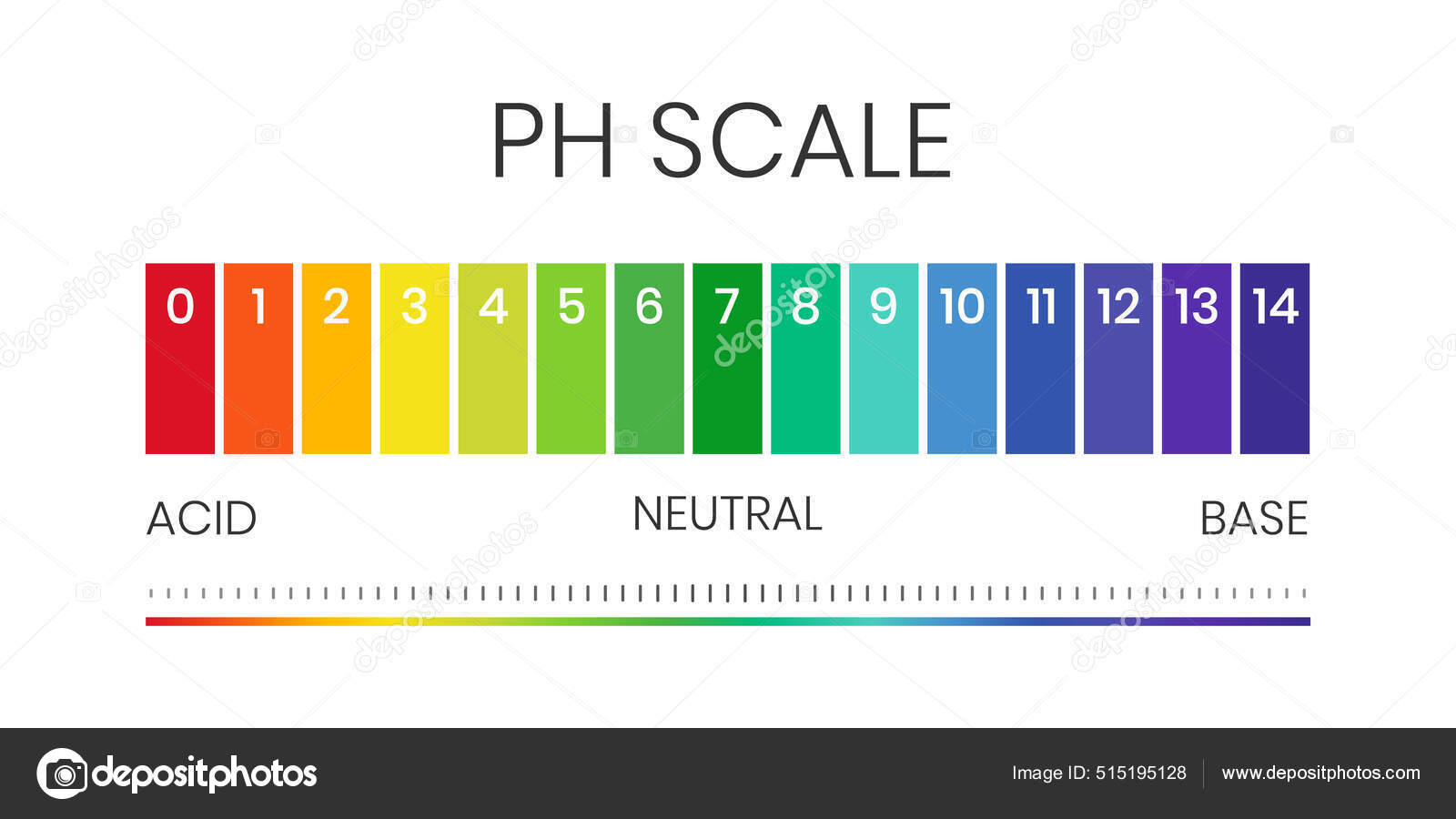 酸-アルカリ溶液のpH値スケールチャート。酸性ベースのバランスインフォグラフィックは白地に隔離されています。溶液中の水素イオン濃度の指標。ベクターイラスト  ストックベクター ©svetolkunova 515195128