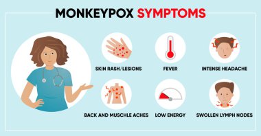 Monkeypox virus symptoms simple infographic. Poster for social media, articles and flyers. Vector illustration.