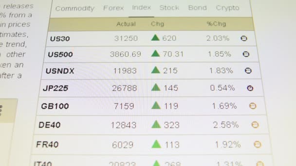 Computer Screen Shot Stock Market Exchange Prices Changing Commodity Forex — Vídeo de Stock