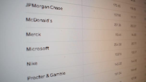 Dati Azionari Schermo Del Computer Shot Borsa Valori Cambiando Materie — Video Stock