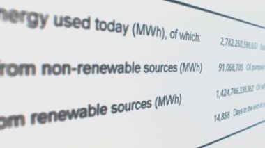Dünya enerji verileri gerçek zamanlı olarak değişiyor. Bilgisayar ekranının görüntüsü. Dünya istatistikleri canlı. Dünya enerji rakamları istatistiklerini gösteren hareketli bir bilgisayar ekranı görüntüsü. Gaz, kömür, petrol, güneş enerjisi dünyaya çarpıyor. Yenilenebilir kaynaklar. Görünür pikseller.