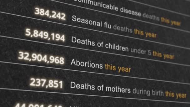 Dünya Sağlık Verileri Gerçek Zamanlı Olarak Değişiyor Dünya Istatistikleri Yaşam — Stok video