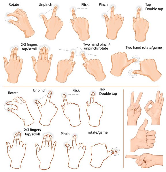 Multitouch gestures for tablets