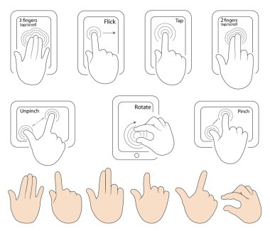 tabletler için multitouch jestleri