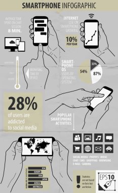 Smartphone bilgi grafiği