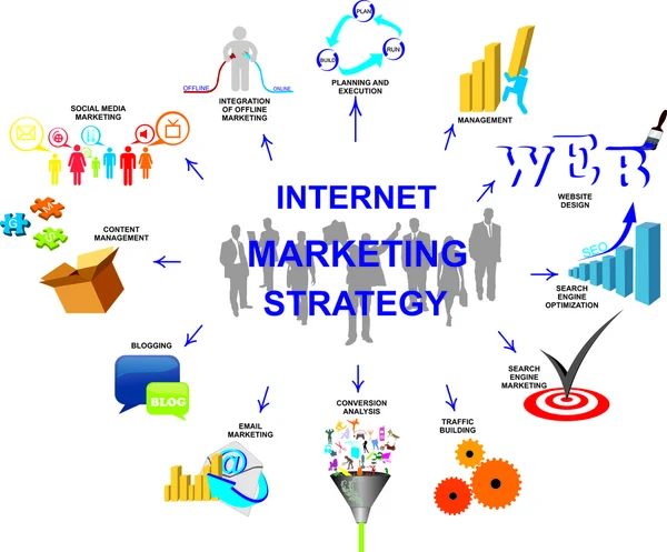 Marketing strategie — Stockvector