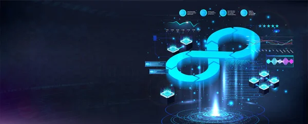 Fütürist DevOps işlem pankartı