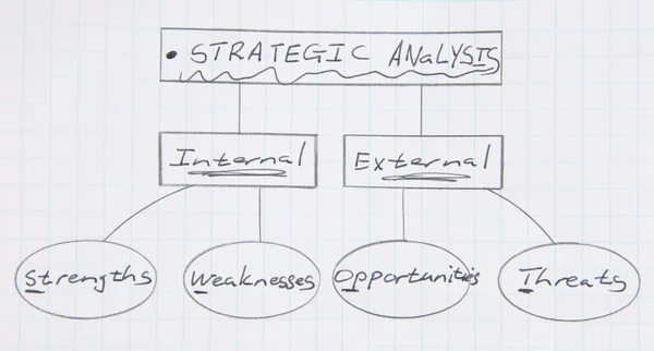 Dibujo rápido de un diagrama de flujo de análisis estratégico . — Foto de Stock