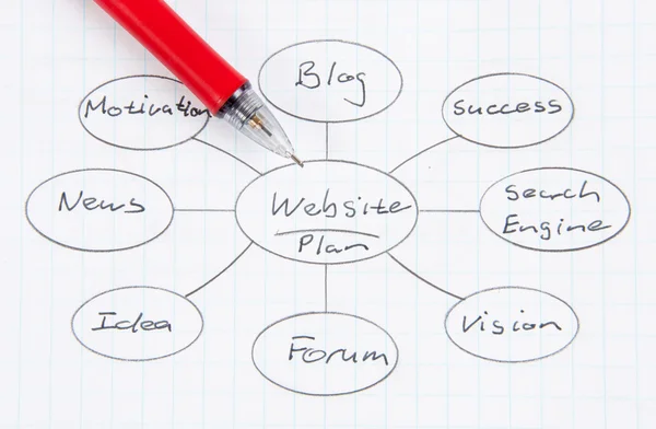 Website Flowchart. — Stock Photo, Image