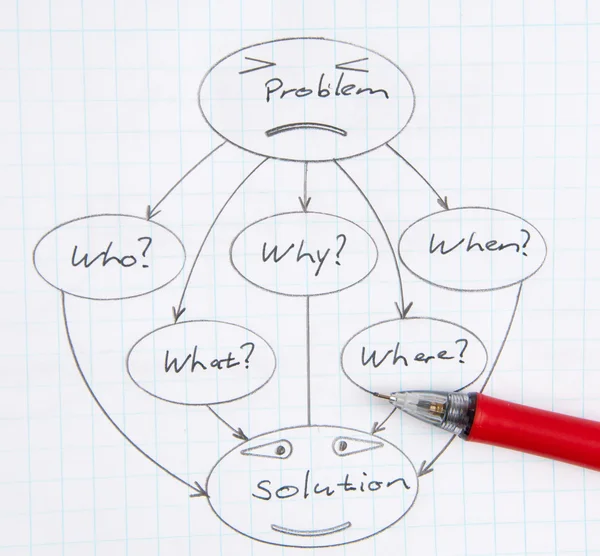 Problem solving sketch. — Stock Photo, Image