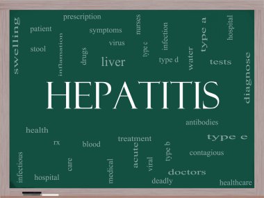 Hepatit word cloud kavramı üzerine bir yazı tahtası