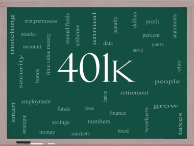 401k word cloud kavramı üzerine bir yazı tahtası