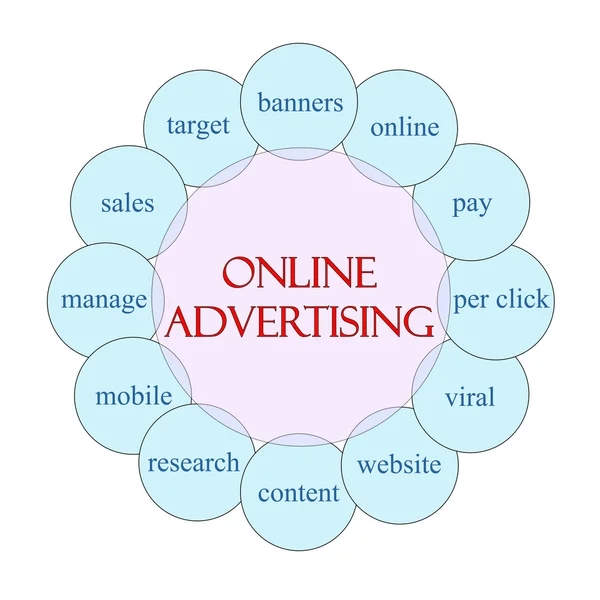 Online Advertising Circular Concept — Stock Photo, Image