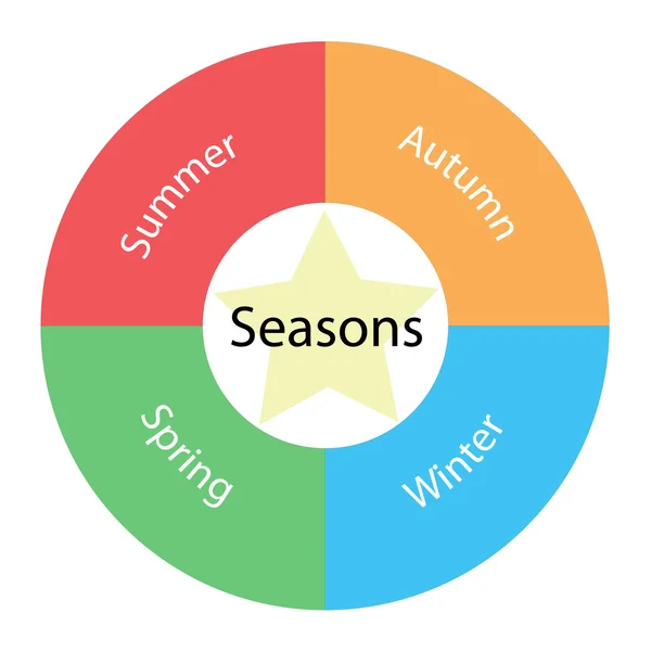 Seasons circular concept with colors and star — Stock Photo, Image