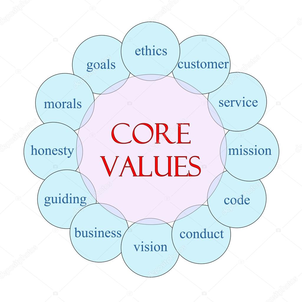 Core Values Circular Word Concept