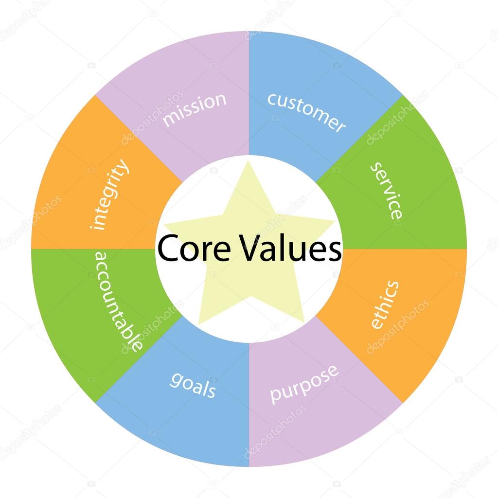Core Values circular concept with colors and star