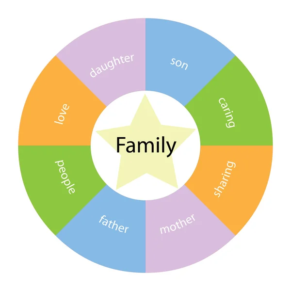 Family circular concept with colors and star — Stock Photo, Image