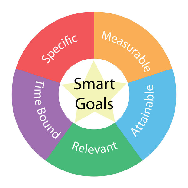 Smart Goals круговая концепция с цветами и звездой
