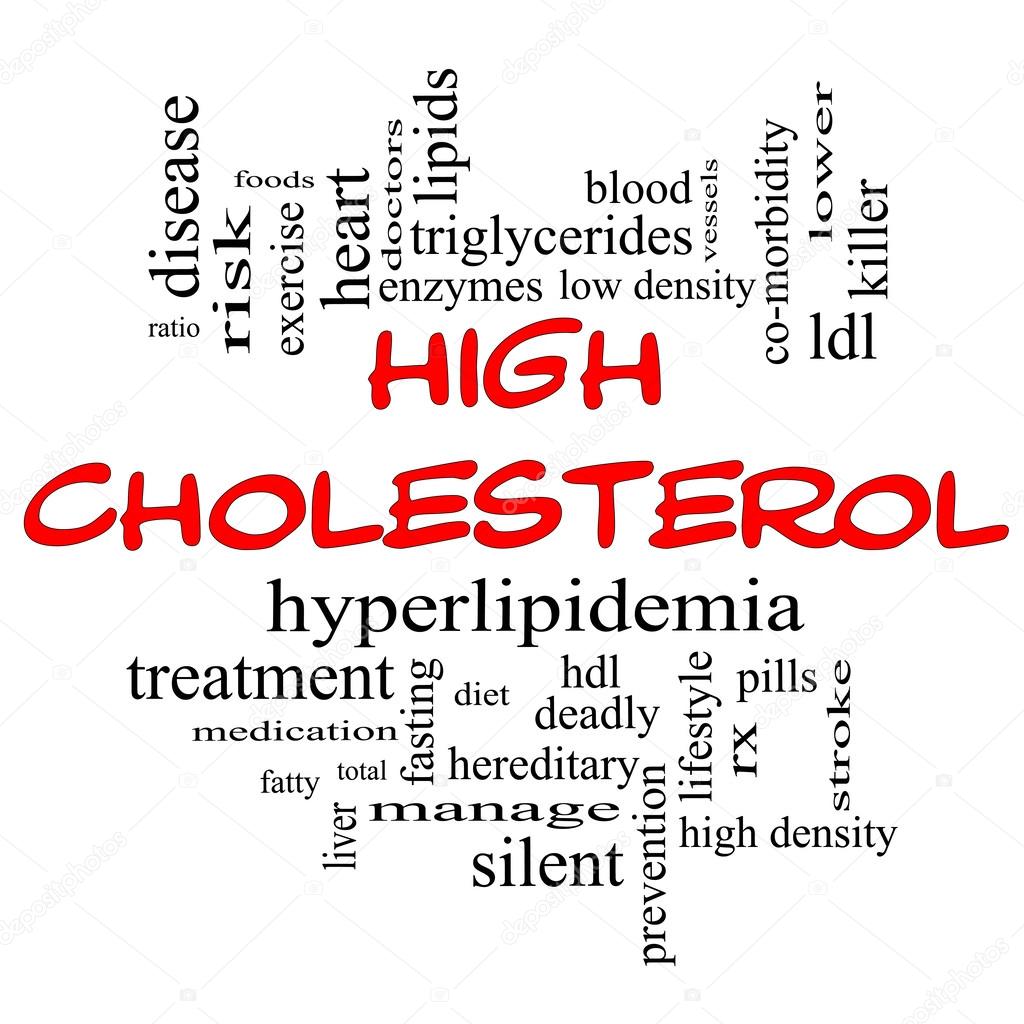 High Cholesterol Word Cloud Concept in Red & Black