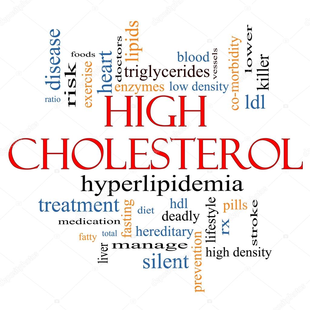 High Cholesterol Word Cloud Concept