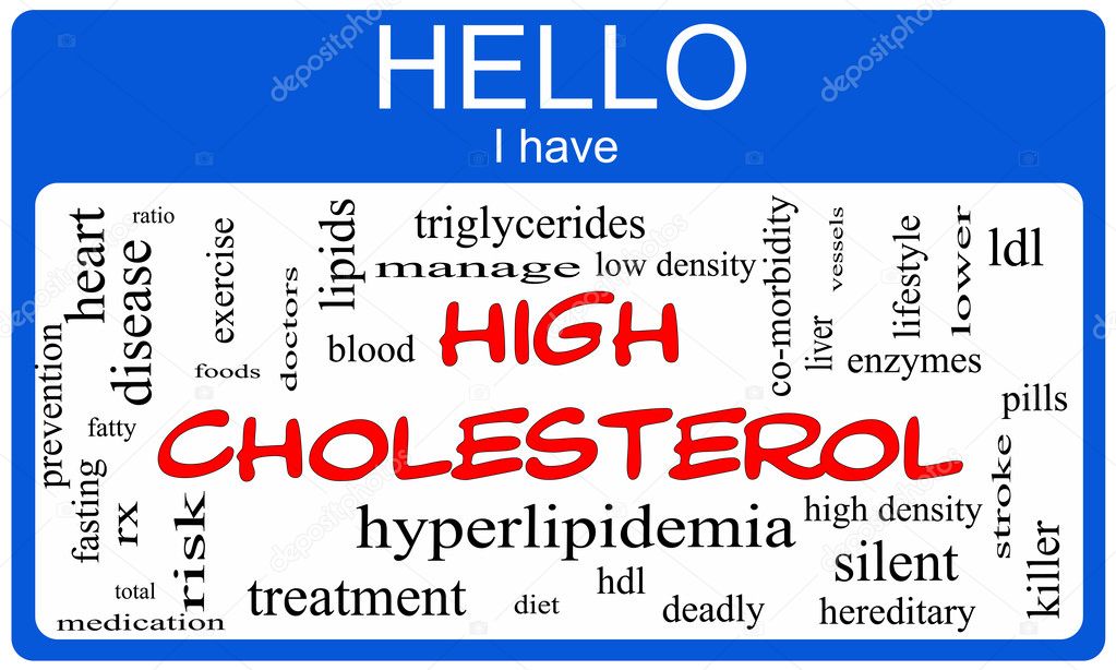 Hello I have High Cholesterol Word Cloud