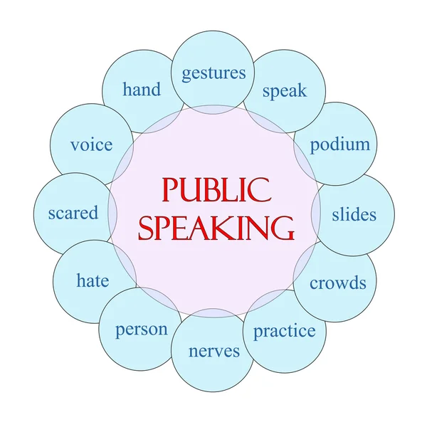 Public Speaking Circular Word Concept — Stock Photo, Image