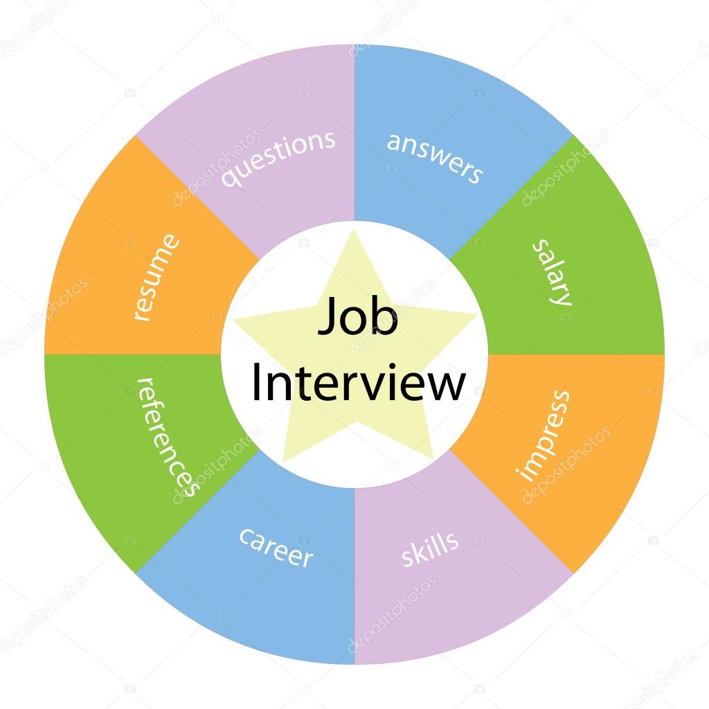 Job Interview circular concept with colors and star