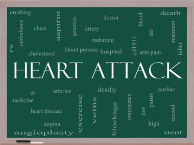 kalp krizi word cloud kavramı üzerine bir yazı tahtası