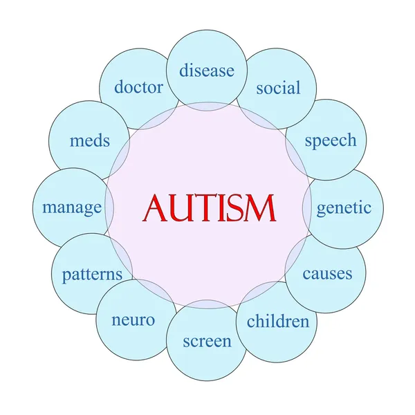 Autism cirkulär ordet koncept — Stockfoto