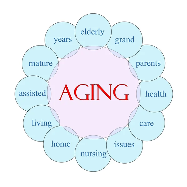 Öregedés körkörös szó koncepció — Stock Fotó