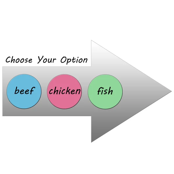 选择您的选项箭头牛肉鸡鱼 — 图库照片