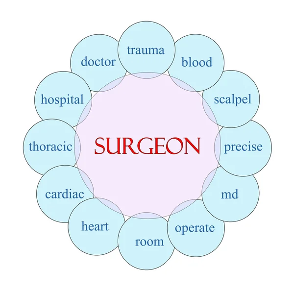 Concept de mot circulaire chirurgien — Photo
