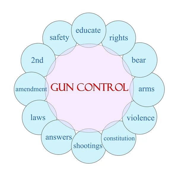 Conceito de palavra circular de controle de arma — Fotografia de Stock