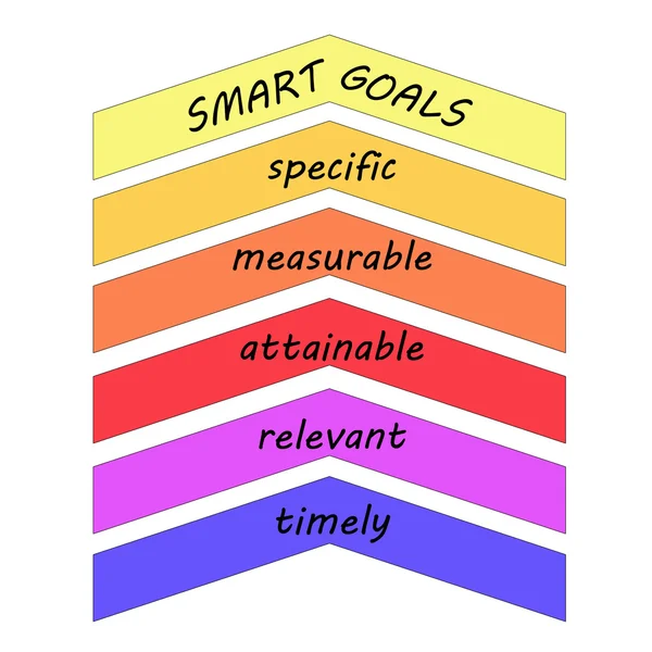 Smart Goals Up Arrows Concept — Stock Photo, Image