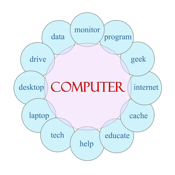 Computer Circular Word Concept — Stock Photo, Image