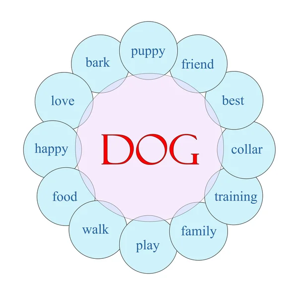 Pies okrągłe słowa koncepcja — Zdjęcie stockowe