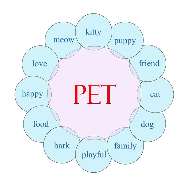 Pet Circular Palavra Conceito — Fotografia de Stock