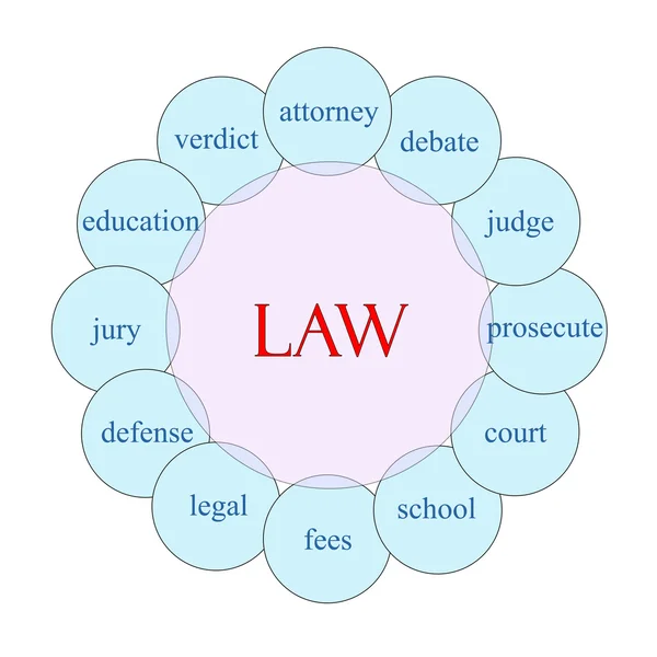 Hukuk dairesel kelime kavram — Stok fotoğraf