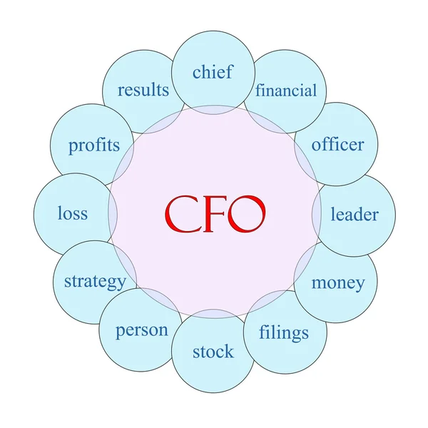 Cfo kreisförmiges Wortkonzept — Stockfoto