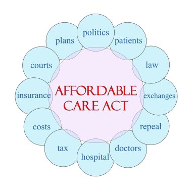 Affordable Care Act Circular Word Concept clipart