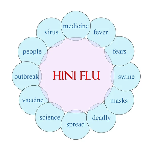 H1N1 Концепция циркулярного слова гриппа — стоковое фото