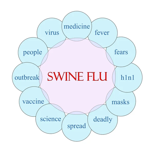 Sertés influenza körkörös szó koncepció — Stock Fotó