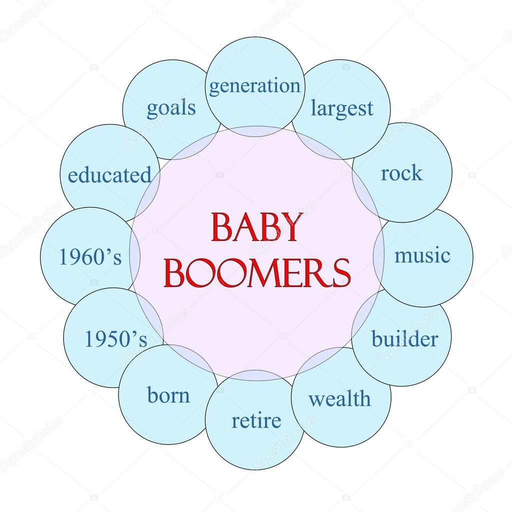 Baby Boomers Circular Word Concept