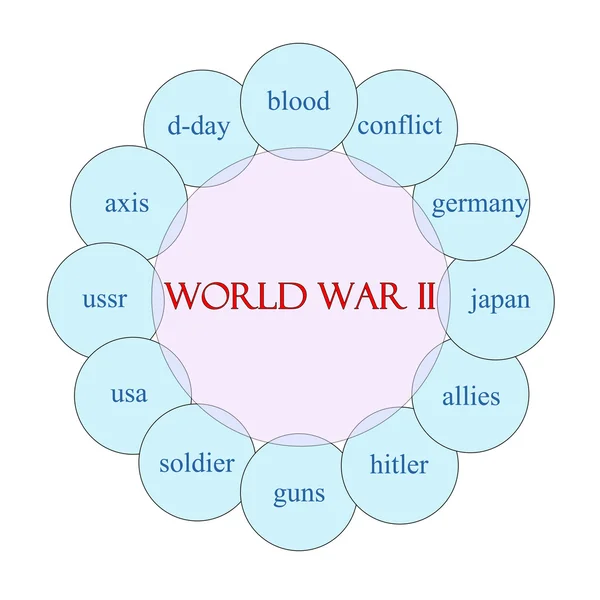Другої світової війни Концепція кругового слова — стокове фото