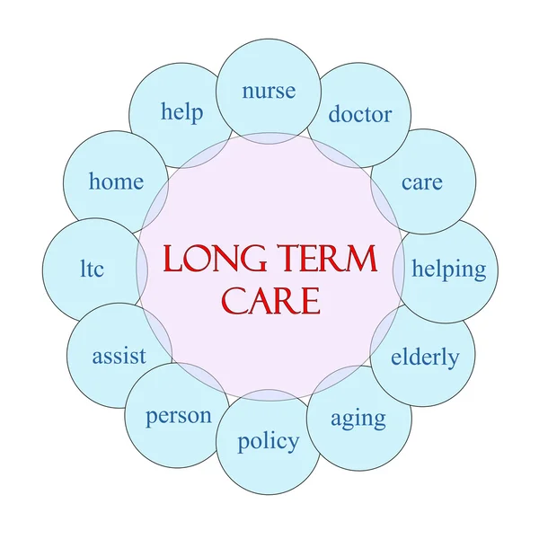 Long Term Care Circular Word Concept — Stock Photo, Image