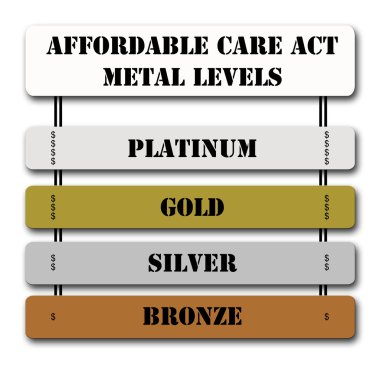 ACA Affordable Care Act Metal Levels clipart